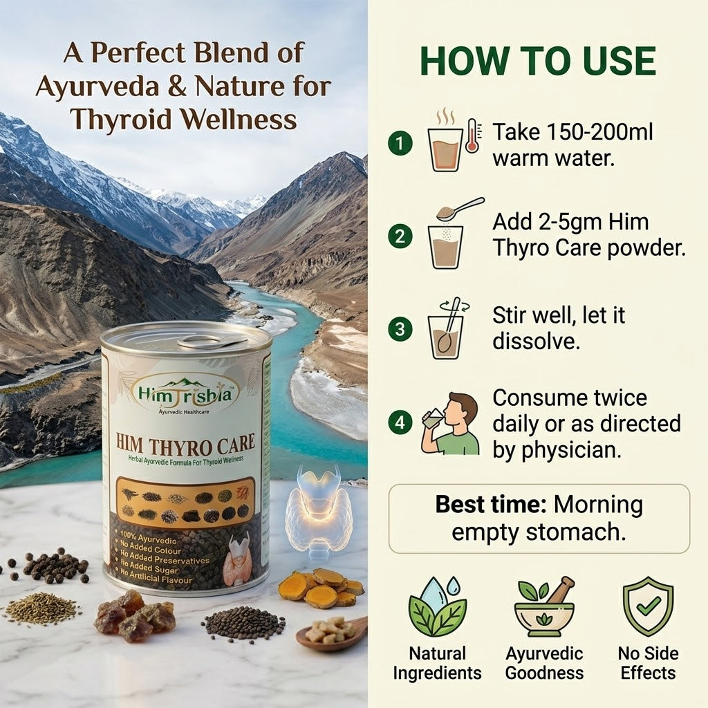 HIM THYRO CARE – Ayurvedic Thyroid Wellness Support